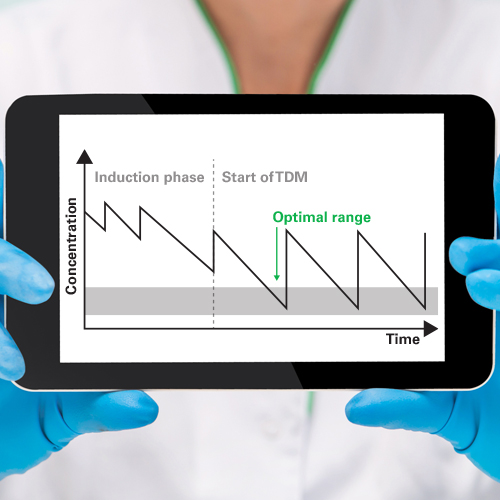 Drug Quantitation 