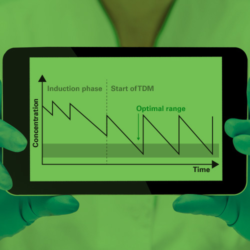 Therapeutic Drug Monitoring (IVD)